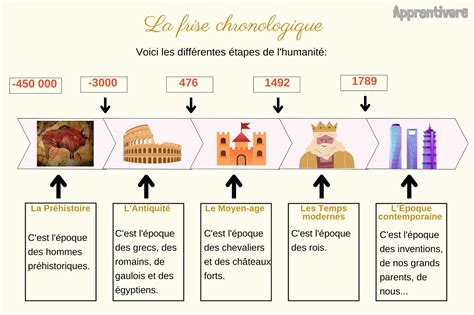Schéma historique de l'évolution des bijoux masculins, mettant en évidence le retour des perles.