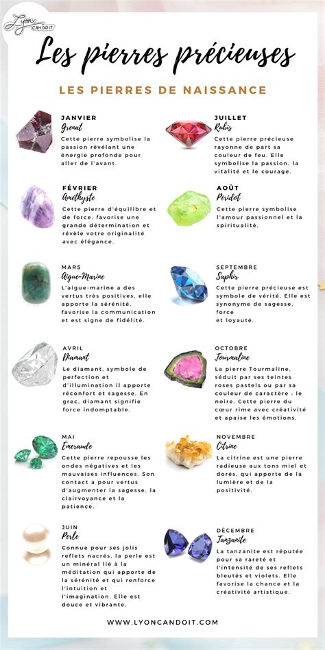 Infographie présentant les 12 pierres de naissance associées à chaque mois de l'année, avec une brève description de leur symbolique.