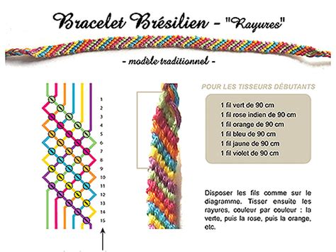 Schéma des fils et nœuds pour un bracelet brésilien