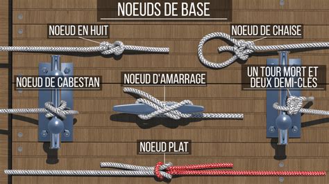 Exemple de nœud serré avec ajout de colle