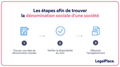 Schéma chronologique des changements de dénomination sociale et de siège de l'entreprise KHEOPS