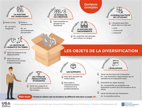 Infographie illustrant la diversification des activités de l'entreprise KHEOPS, des bijoux aux soins énergétiques et au commerce de livres.