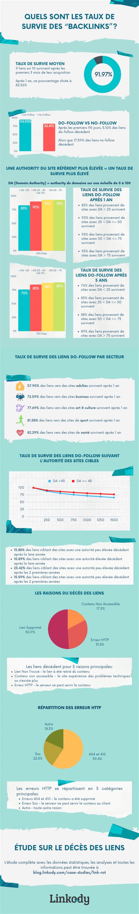 Infographie comparant la durée de vie attendue de produits de puériculture et la durée de vie réelle constatée par les clients.