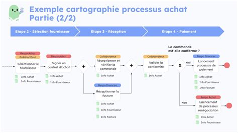 Une illustration schématique du processus de retour en ligne, étape par étape.