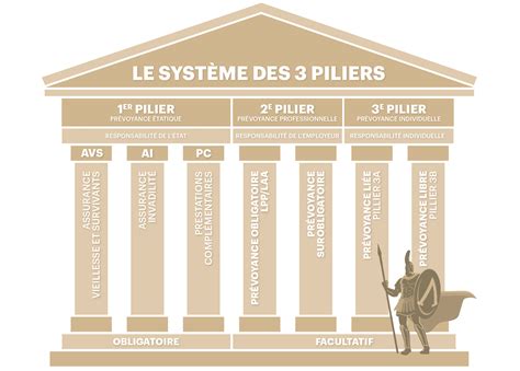 Infographie résumant les piliers du Code de Pratique du RJC