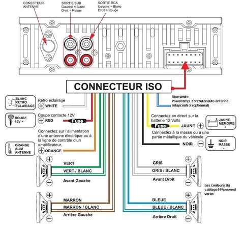 Schéma de l'autoradio installé dans un tableau de bord de Volkswagen Touareg.