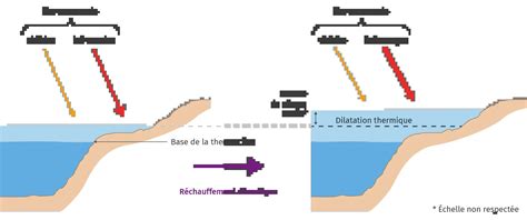 Schéma de la formation de l'obsidienne par choc thermique de la lave au contact de l'eau