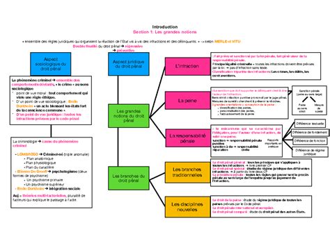 schéma explicatif des différentes méthodes de certification gemmologique