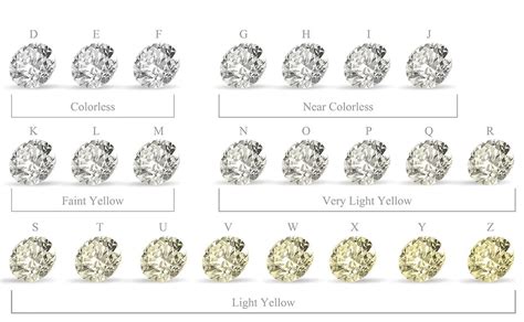 Exemple d'un rapport de classification de diamant du GIA