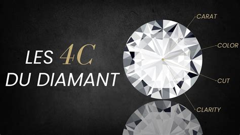 infographie expliquant les 4C : Carat, Couleur, Clarté, Taille