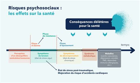 Illustration des différentes pratiques sexuelles anales, avec mise en garde sur les risques.