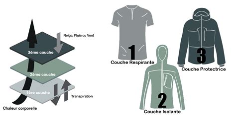 Schéma des différentes couches de placage sur les bijoux en laiton (or ou argent)