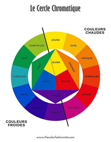 Schéma représentant le cercle chromatique des tourmalines