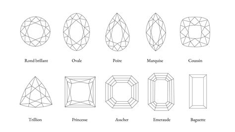 Schéma illustrant les différentes tailles de diamants (rond brillant, princesse, poire, etc.)