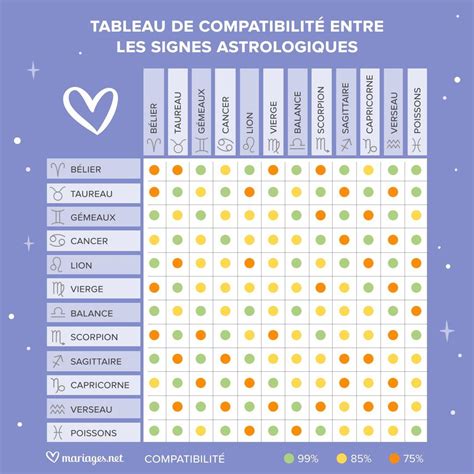Tableau des compatibilités astrologiques de la Kunzite