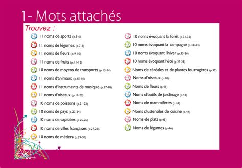 Infographie présentant des exemples de jeux de mots dans les noms de salons de coiffure.