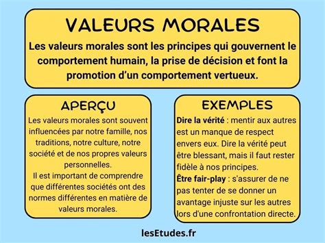 Graphique comparant les valeurs morales traditionnelles et celles promues par la société capitaliste dans la pièce.