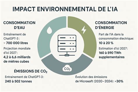 Infographie montrant l'impact environnemental de l'extraction de diamants