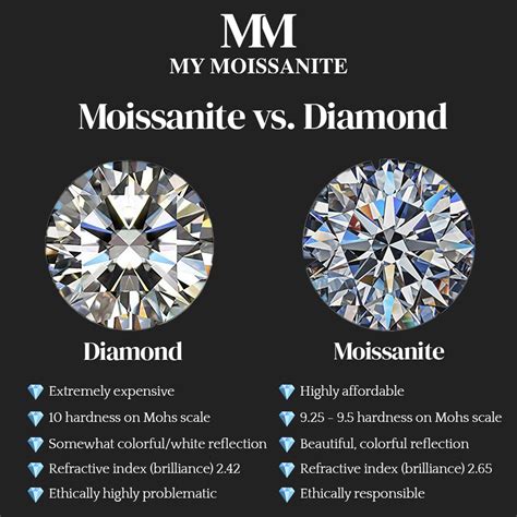 Graphique illustrant l'échelle de couleur de la moissanite (D à K)