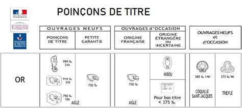 Poinçon de Jean Desmarés