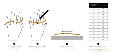 Infographie comparant différentes méthodes de mesure de taille de bague.