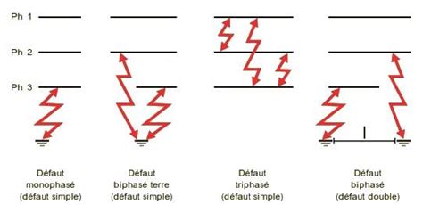 schéma illustrant les différents types de défauts de bijoux signalés par les clients (perte de pierre, plaquage effrité, oxydation)