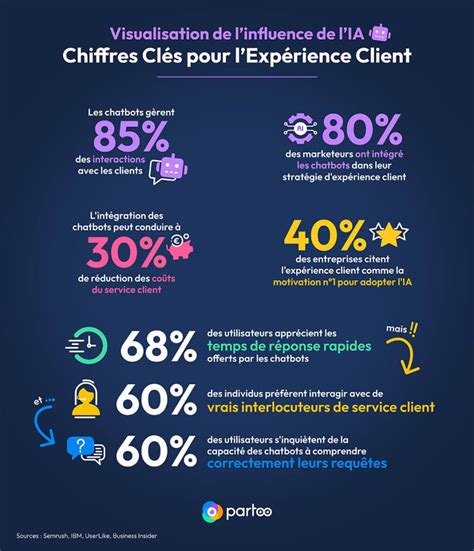 infographie comparant les promesses du service client et l'expérience vécue par les clients