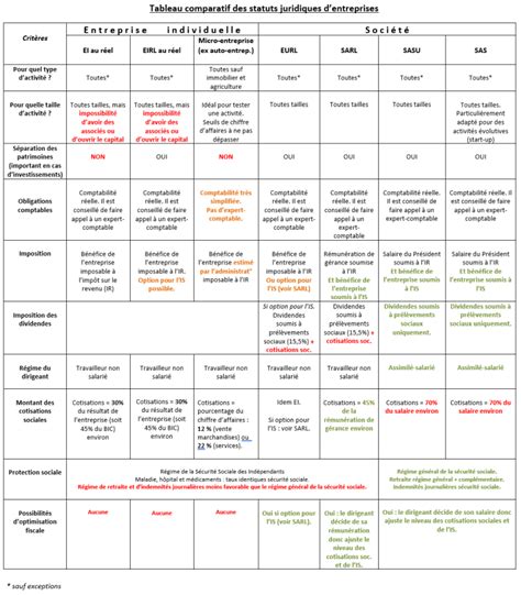 Tableau comparatif des pierres toxiques, de leurs dangers et des précautions à prendre