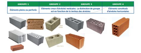 Schéma comparatif des différents types de mortiers de réparation pour pierre
