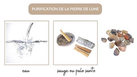 Schéma de purification et de rechargement d'une pierre de lune par exposition à la lumière lunaire.