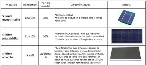Schéma comparatif des différentes couleurs d'or et de leurs caractéristiques
