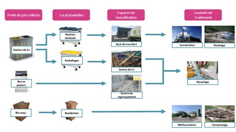Schéma des différentes méthodes de traitement des pierres précieuses : teinture, remplissage, chauffage, irradiation.