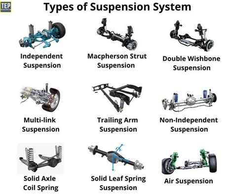 Schéma illustrant les différents types de suspensions et leurs applications