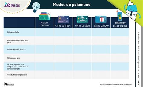 Infographie présentant les différentes options de paiement chez Pandora, y compris le paiement en plusieurs fois