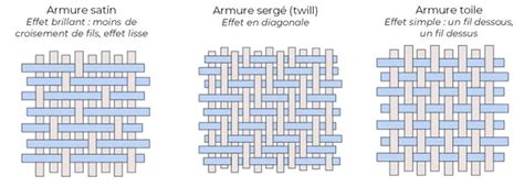 Schéma illustrant la technique de tissage de perles pour commencer la queue d'un animal