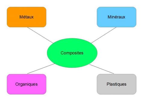 Schéma des différentes composantes d'un bijou Gallaud, mettant en avant les matériaux utilisés et les inspirations équestres.