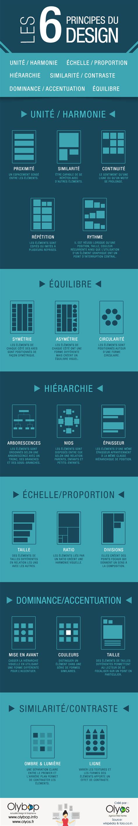 Infographie expliquant les principes du revenu de base