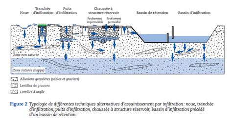Schéma illustrant les différentes techniques d'infiltration de Sam Fisher