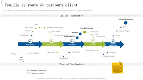 Infographie illustrant les points de friction dans le parcours client Pandora