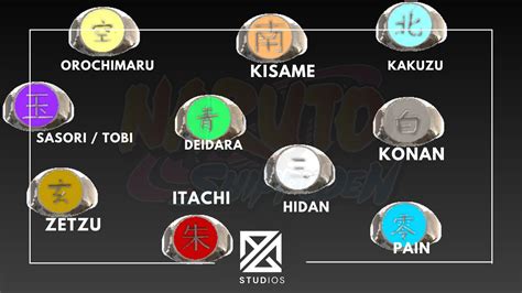 Illustration des différentes bagues de l'Akatsuki avec leurs kanjis et couleurs