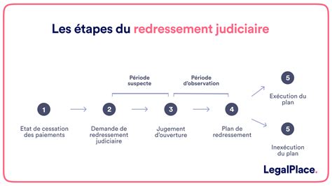 Graphique illustrant les étapes du plan de déconfinement