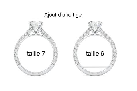 Illustration montrant la différence entre une bague trop serrée, une bague parfaite et une bague trop lâche