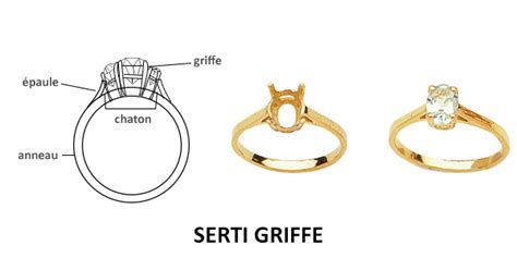 Infographie expliquant les différentes techniques de sertissage : serti clos, serti griffes.