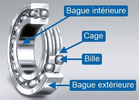 Vue en coupe d'un roulement à billes, montrant la bague intérieure, la bague extérieure, les billes et la cage.