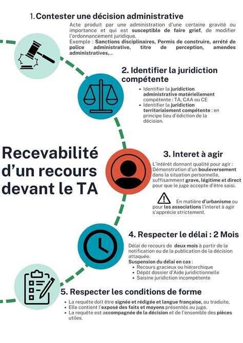 Infographie comparant les options de paiement sécurisé et les recours en cas de litige.