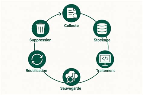 Emplacement des stations de collecte de données