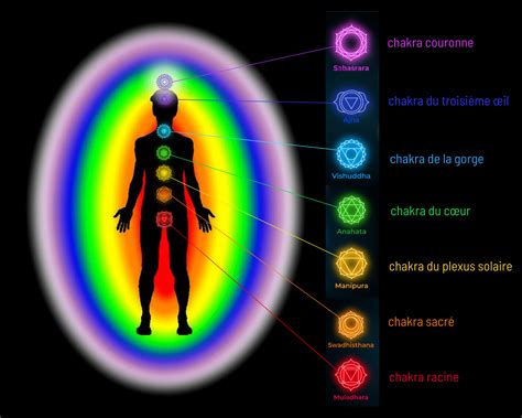 Schéma du chakra du cœur avec l'Aventurine positionnée.