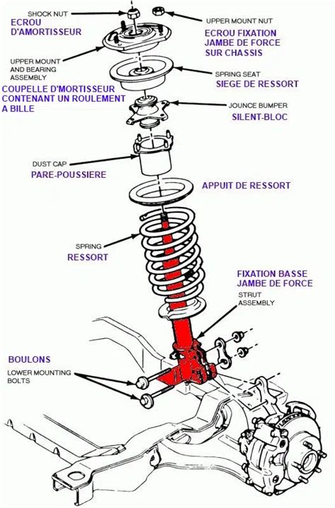 Vue éclatée d'une pièce de suspension typique de la Golf 4.