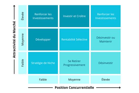 Animation montrant le fonctionnement d'une matrice progressive avec plusieurs stations.