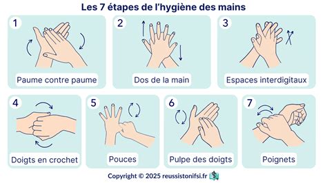 Illustration montrant différentes positions et techniques de cunnilingus, incluant l'utilisation des mains et de la langue.